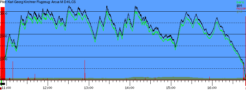 Barometer